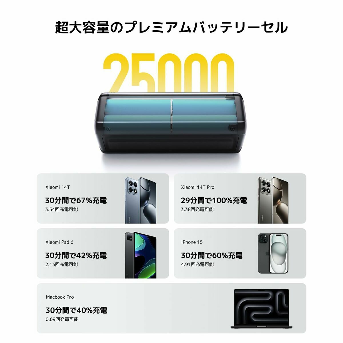 Car Charger Xiaomi P03MI Black - Image 8